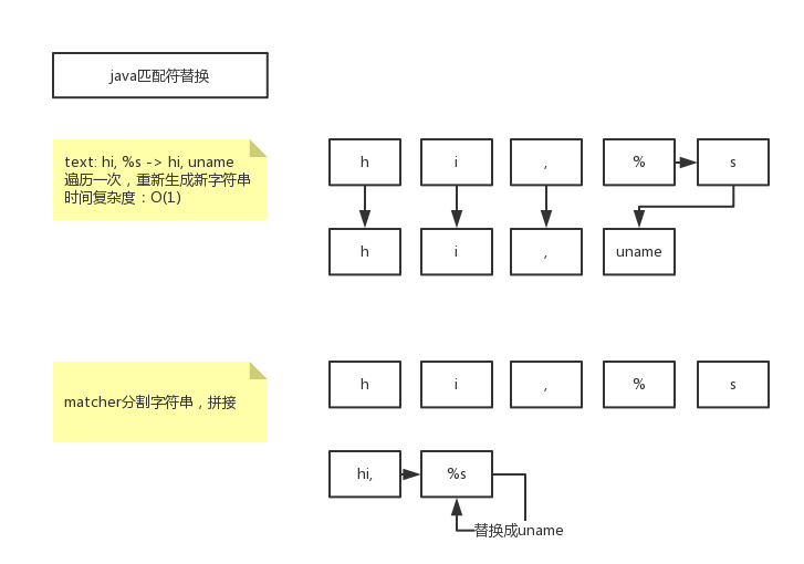 逻辑